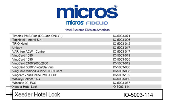 micros fidelio worldwide
